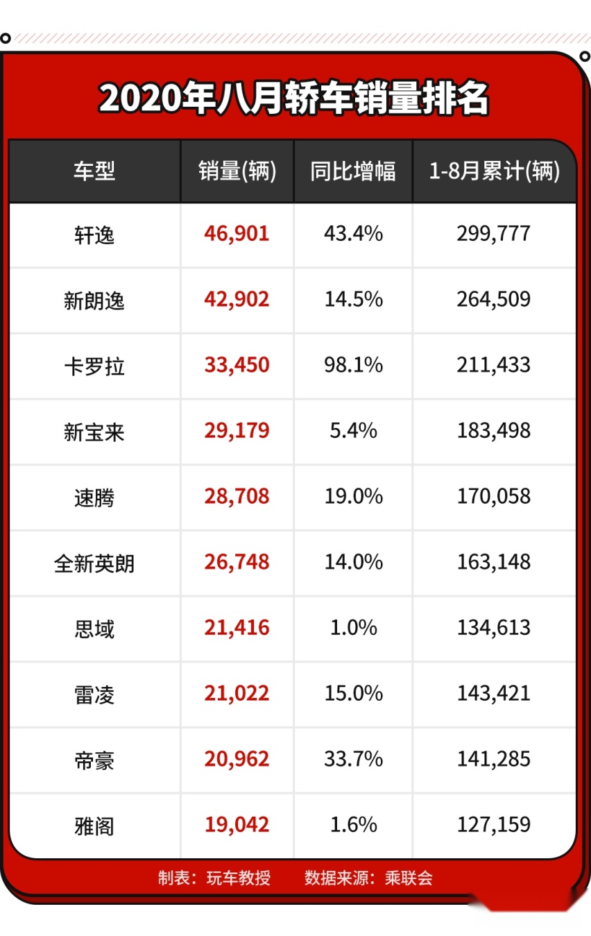 6.58万起，大众热门车怎么选合适自己的？