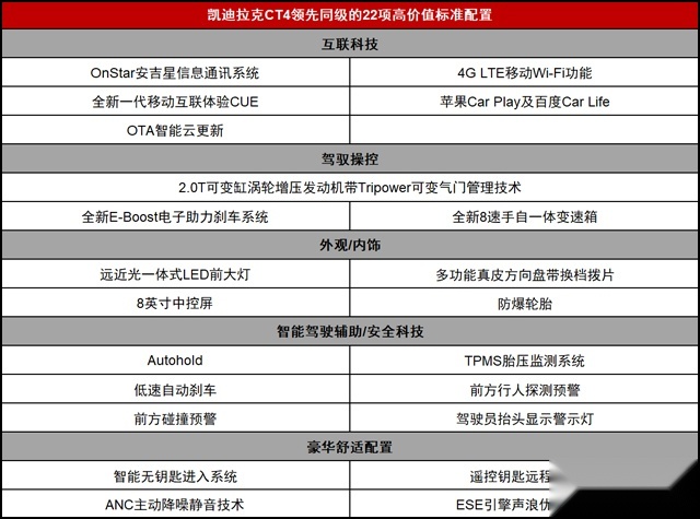 表有“天地良心珀”，车有“天地良心凯”