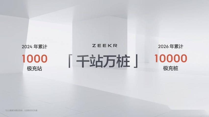 充15分钟跑500公里！极氪发布自研金砖电池，极氪007上首发搭载