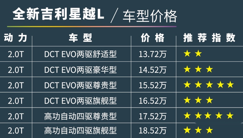 吉利星越L上市！买15万这款才超值