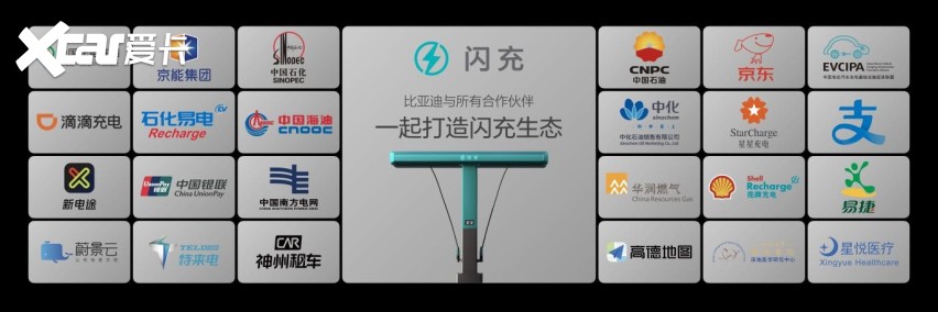 比亚迪第10000座闪充站落成，闪充中国达成关键里程碑