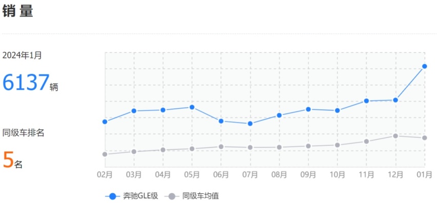销量是同级的2倍、6倍，最贵的国产宝马用什么吸引人？