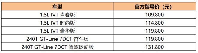 新知达人, 年前买车划算还是年后手把手指导第一台10万级代步车购入指南！