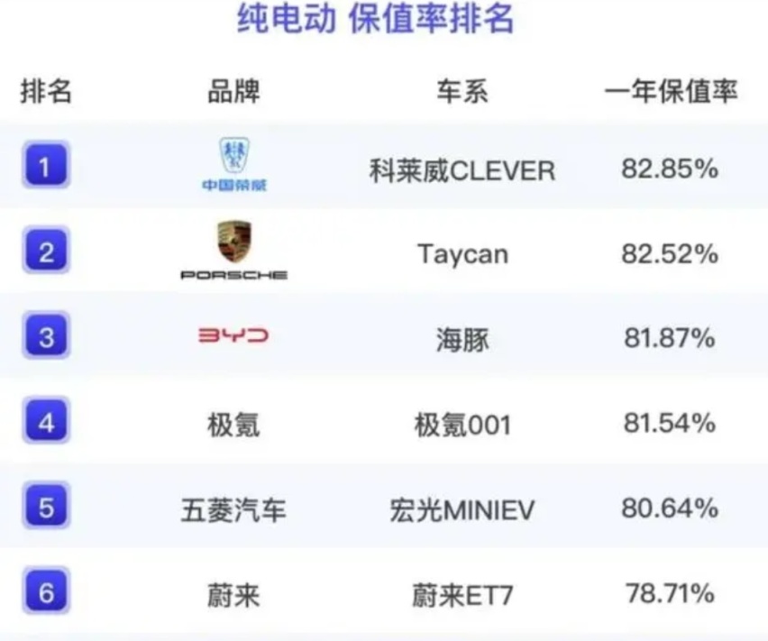 作为纯电两厢车，比亚迪海豚的销量和保值率表现如何？