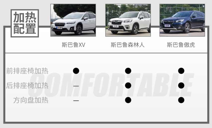 -15℃的冰天雪地，开什么SUV最稳最安全？