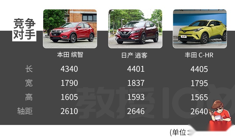 8秒破百，6个油，这台月销过万的15万级SUV果然有实力！