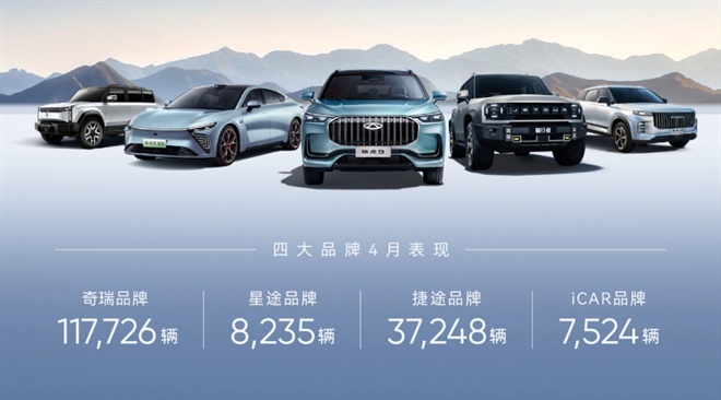 奇瑞：不做“大象”，做“八爪鱼”