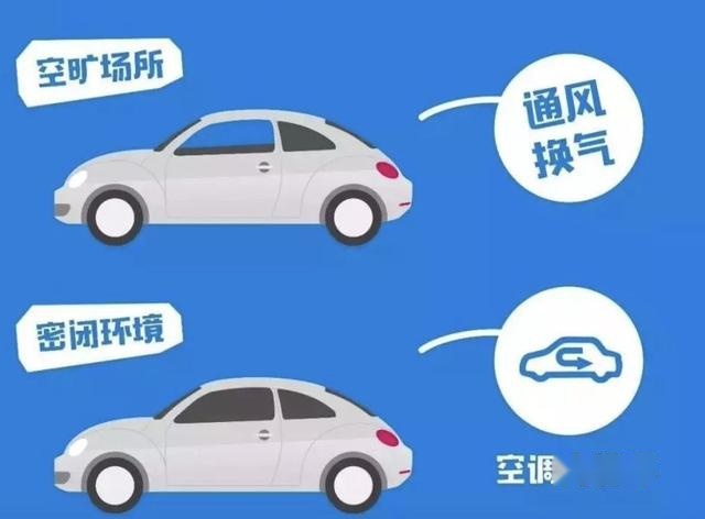 车载空气净化系统真的能够过滤病毒吗？