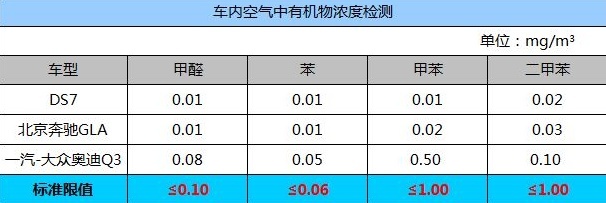 DS新能源家族实力吸粉，全系车型开启“国六模式”