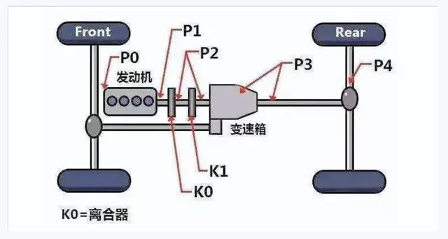 插混也能配三把差速锁 坦克500插混有什么黑科技