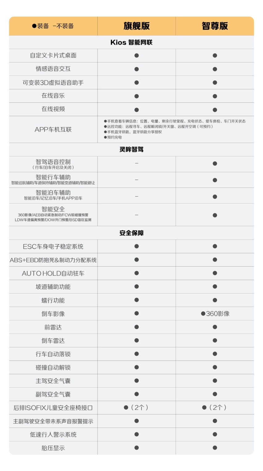 新增四大升级，宝骏悦也2024款将于4月中旬正式上市