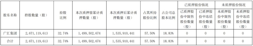 利空逐渐出尽，4月销量复苏，55家公司市值增长超860亿元