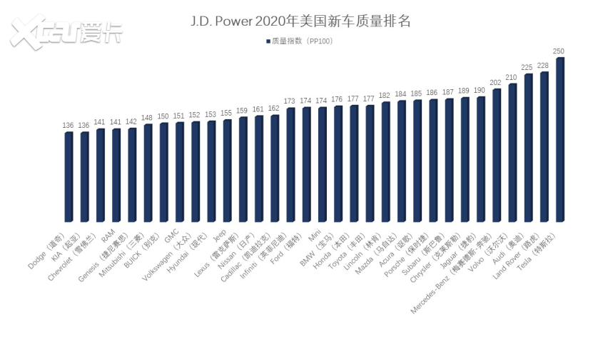 2020美国本科cs排名_最新!2020美国九大热门专业最具薪资潜力大学排名来
