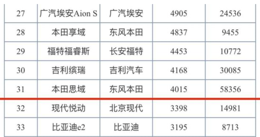 追风少年变油腻，第十一代思域变中庸，是对市场的妥协