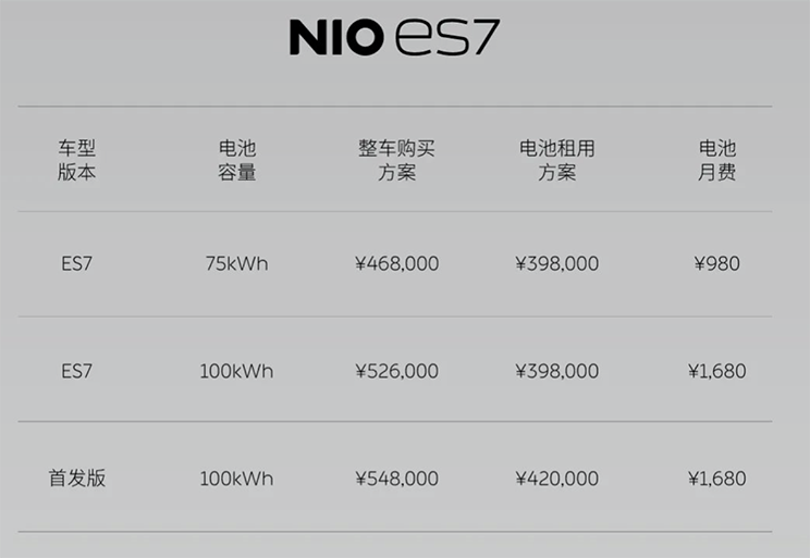 蔚来ES7上市补贴前售价46.8万起，新惊喜不多但8月即将交付