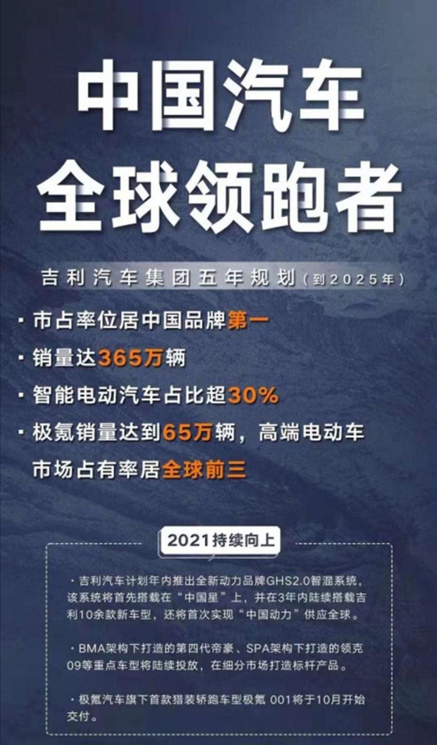 吉利汽车未来可期 为您解读吉利汽车未来规划（2025）