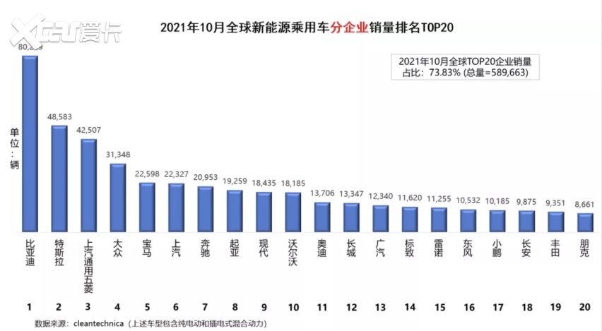 电动汽车销售排行_解读:乘联会公布11月新能源汽车销量排名,比亚迪DM-i供不应求