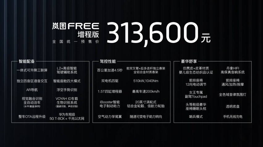 预售 31.36 万元起 岚图 FREE 正式公布预售价