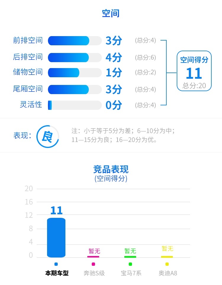 作为一个成功人士，怎么能少了这台豪车？晒爆朋友圈！