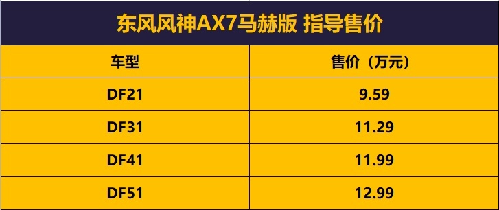 9.59万起售，东风风神AX7马赫版配置解析