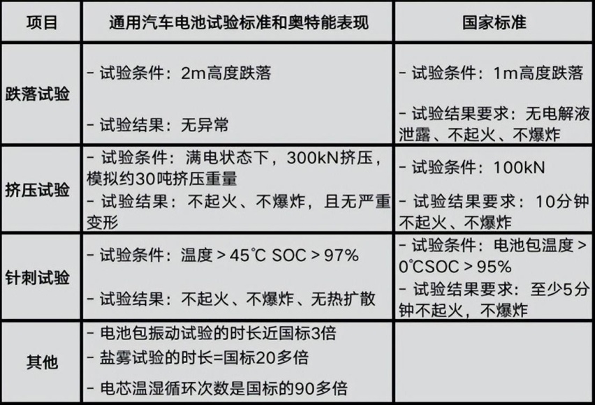 多花2万值吗？实拍凯迪拉克LYRIQ锐歌四驱高性能尊贵版