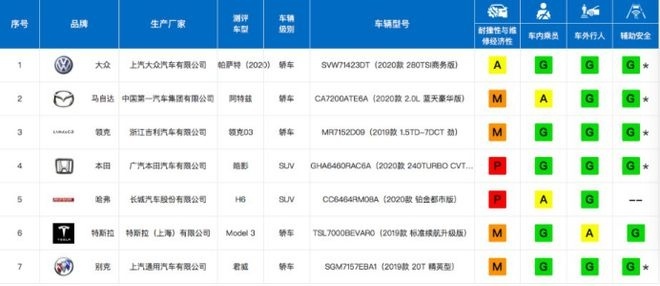难怪日系销量差 与帕萨特梦碎中保研的皓影还敢卖20万