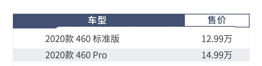 双门四座+无框车门，不到12万这台轿跑加量不加价！