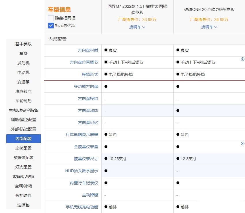 理想ONE遇最大劲敌 问界M7更值得选吗？