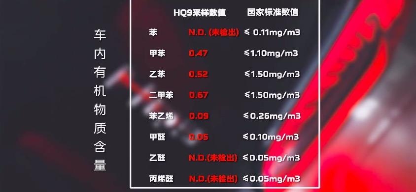 红旗HQ9对于安全它有话说！