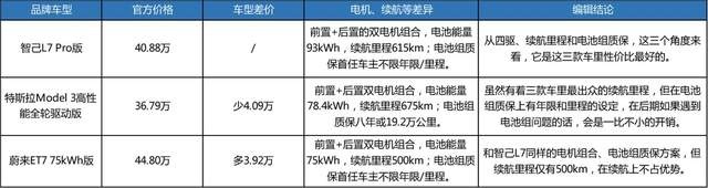 智能硬件赢不了蔚来ET7，40万订智己L7算不算赌？