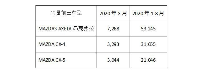 销量.jpg