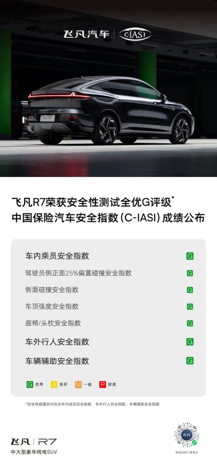 中保研碰撞测试成绩发布，飞凡R7荣获安全性测试全优G评级