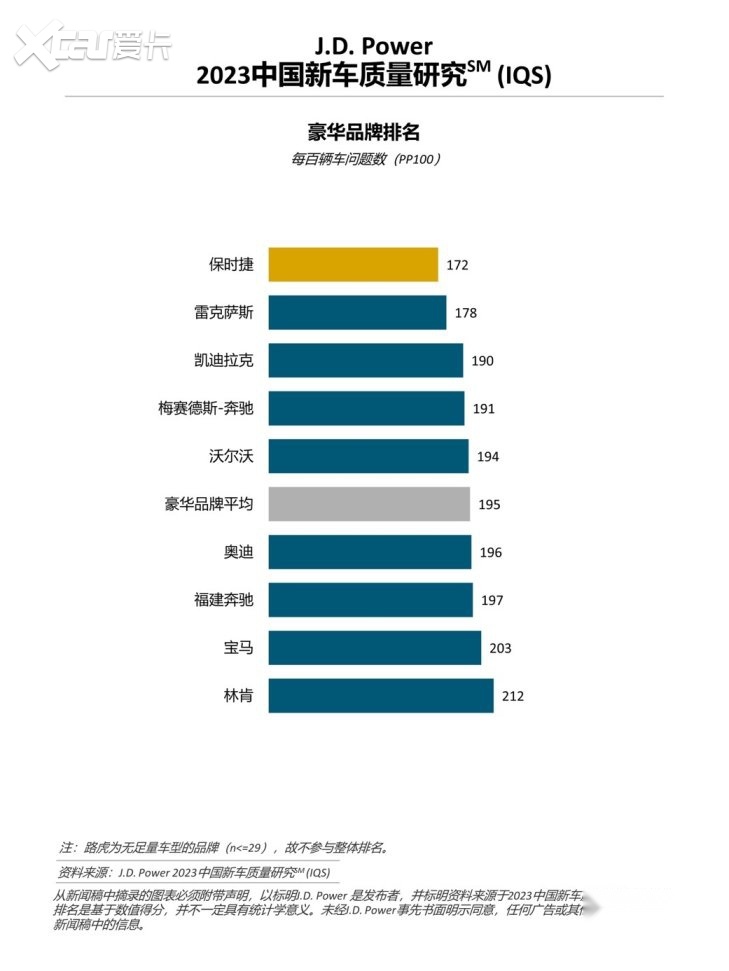 豪华汽车品牌排行榜_世界顶级名名车排行榜(2)