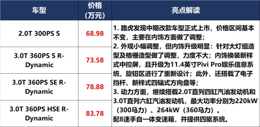 「价到」20万的领裕,50万的“牛魔王”,买哪个呢?
