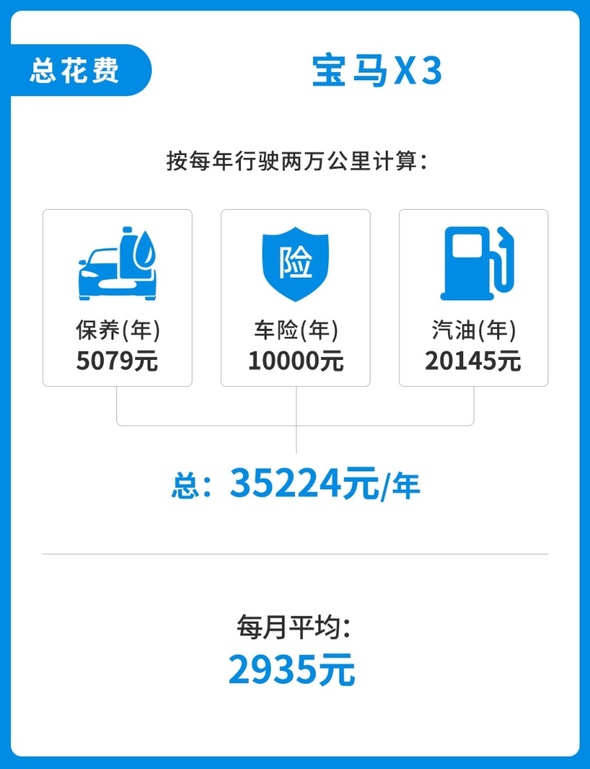 三年就赚了一辆飞度！这两款宝马看似一样 但它居然更快还更省？