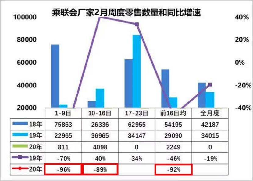 疫情下中国车市影响有多大？2020年汽车行业的绝地求生