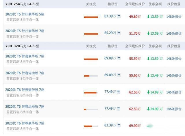 沃尔沃XC90：我再降，降到50万下！消费者：你降你的，我不