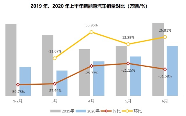 新一轮新能源汽车下乡，振兴疫后车市仍需更多激励手段