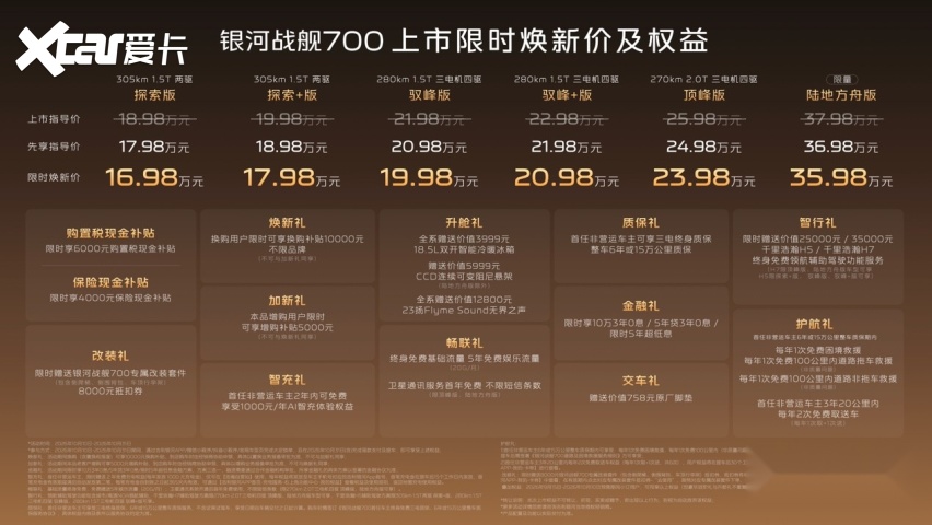 上市限时焕新价16.98万元起!银河战舰700重塑新能源硬派SUV标准