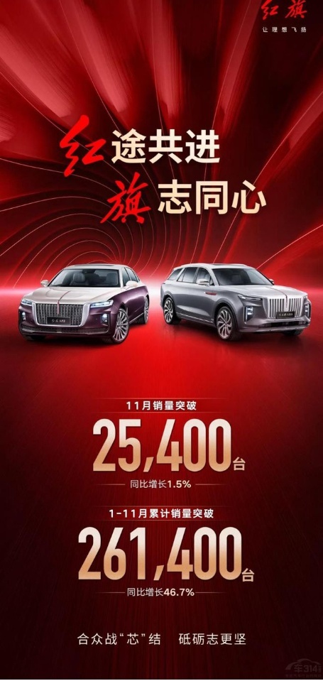 销量“大跃进”达成无望，一汽红旗“闯关”失败？