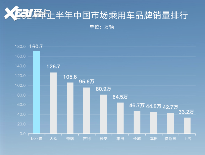 年中业绩很美丽，不过这才是迪王财报的真相……