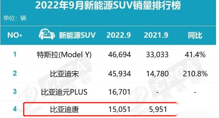 成交价超20万元，月销量超7000辆，这四款国产车型乃国货之光？