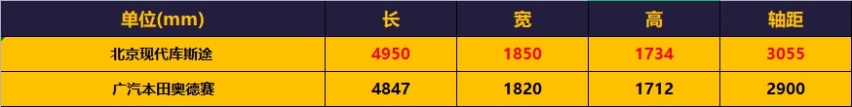 16.98万起售7座MPV，北京现代库斯途购车手册