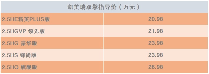 星瑞L智擎大战凯美瑞双擎 中日油电混合技术哪家强?