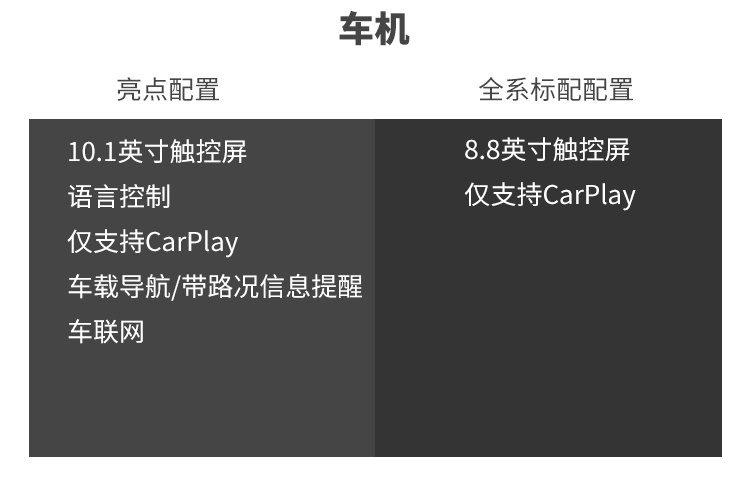 做工好动力强 这台全新轿跑SUV除了帅还有不少惊喜！