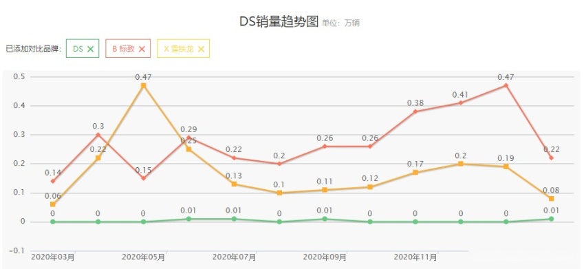价格有诚意了，动力却成最大槽点，为何法系打死也不造2.0T？