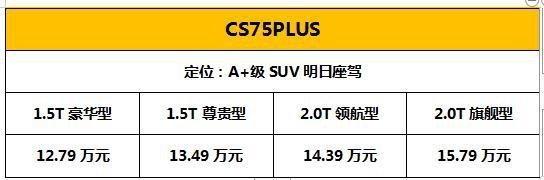 预售价12.79万起，长安CS75PLUS携四款配置开启预定