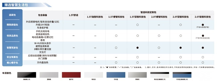 10万元起售＋11大配置升级包　奔腾T90创新上市定制美好生活