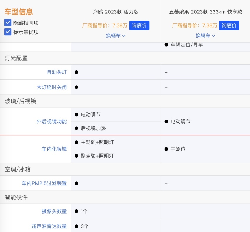 比亚迪海鸥上市之后，五菱缤果瞬间就不香了？