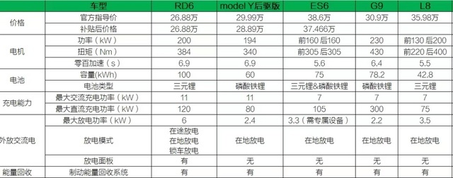 【e汽车】皮卡领域已成新蓝海 谁才是皮卡行业的未来？